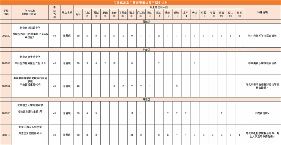 北京初中市級統籌