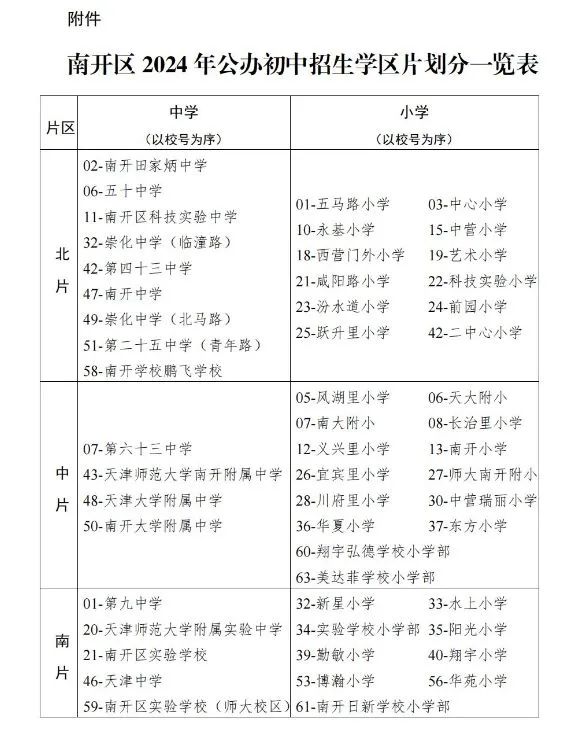 南開區初中學區劃分表