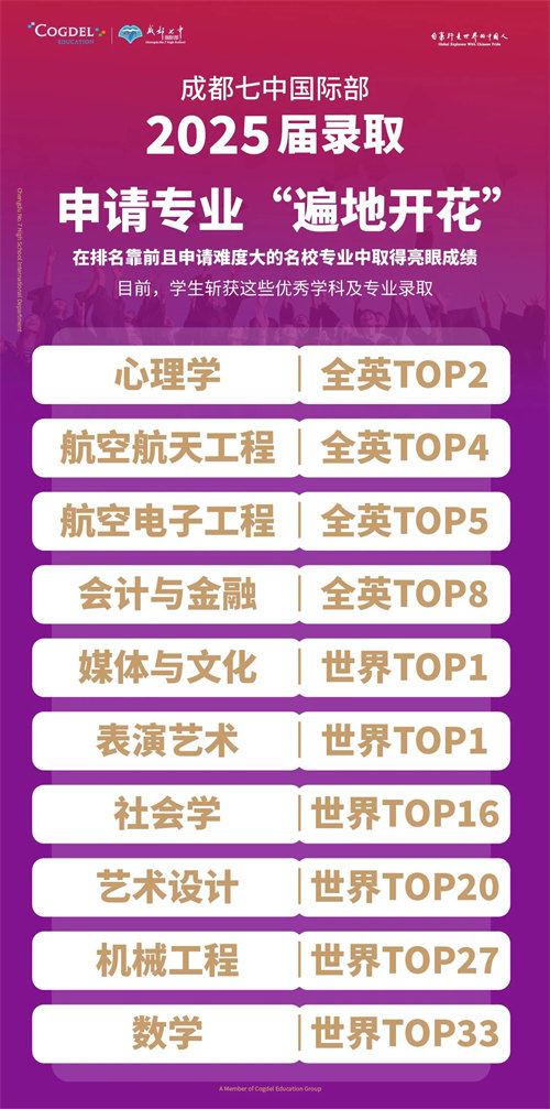 成都七中國際部錄取專業