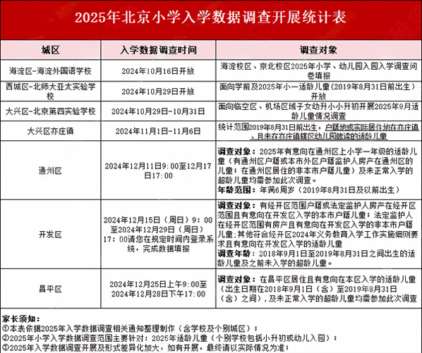 北京小學入學數據調查表