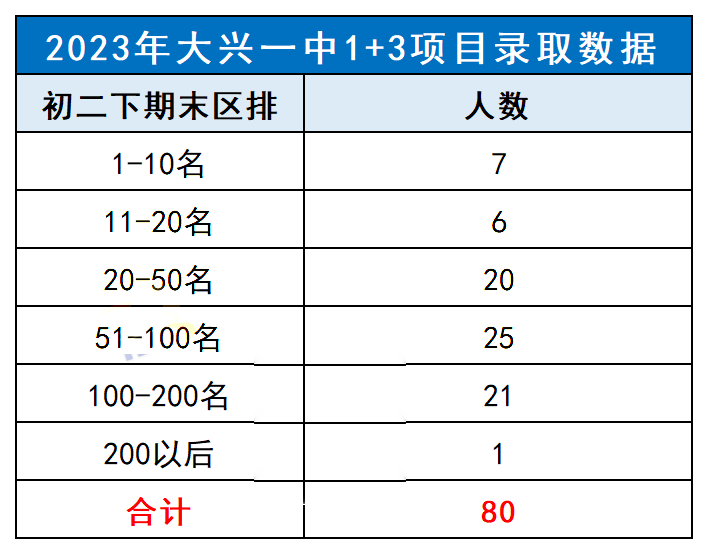 北京直升標(biāo)準(zhǔn)