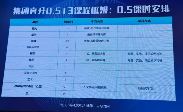 北京海淀0.5+3直升課程