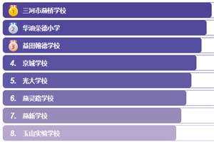 河北燕郊私立學(xué)校排名榜榜單!2026學(xué)年參考