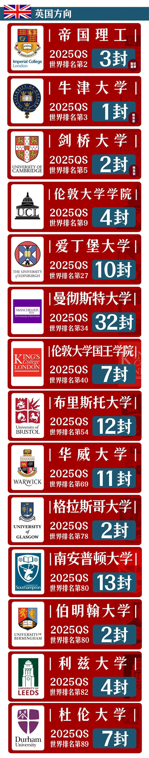 英領(lǐng)國際學(xué)校錄取成績