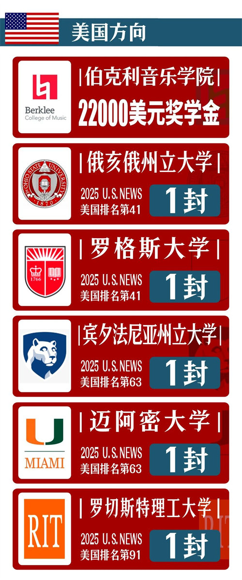 英領(lǐng)國際學(xué)校錄取成績