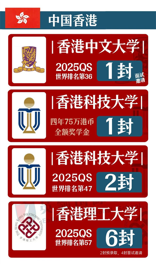 英領(lǐng)國際學(xué)校錄取成績