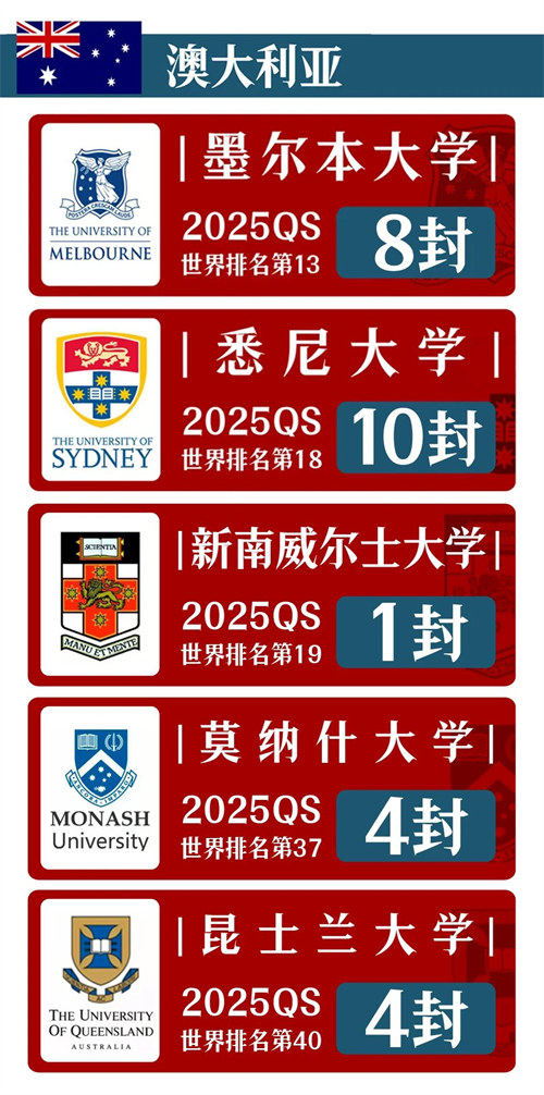 英領(lǐng)國際學(xué)校錄取成績