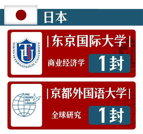 英領(lǐng)國際學(xué)校錄取成績