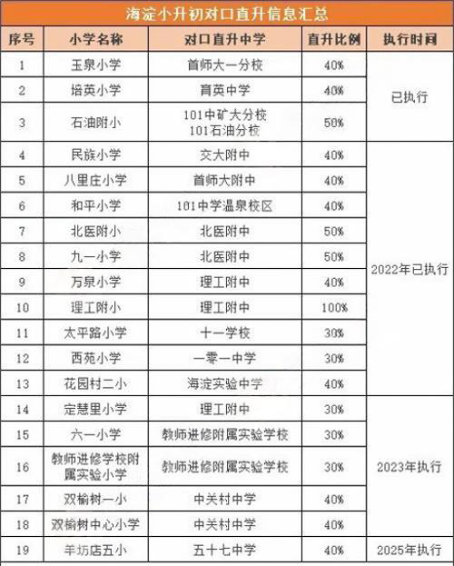 海淀小升初對口直升