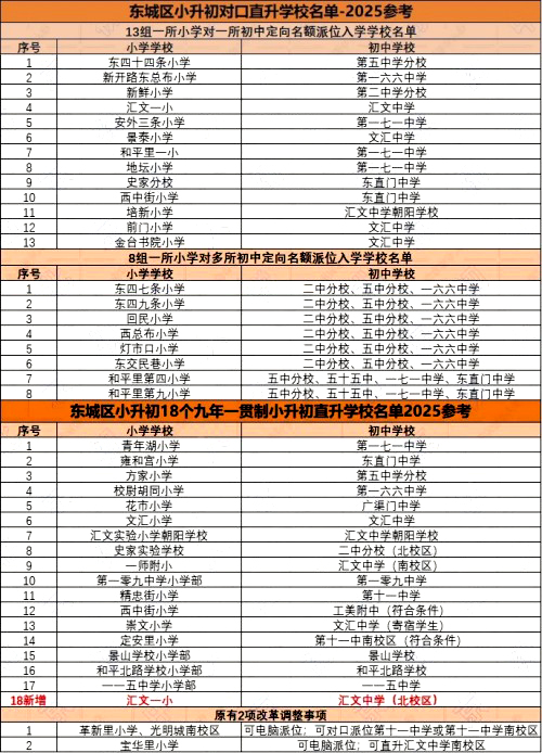 東城區初中對口直升