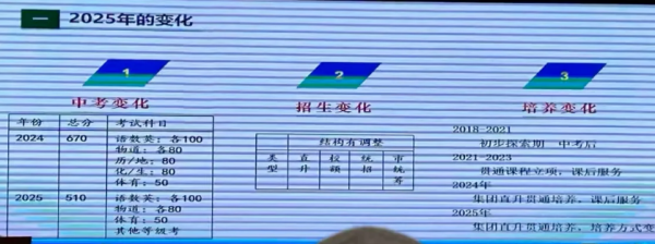 2025北京中考變化