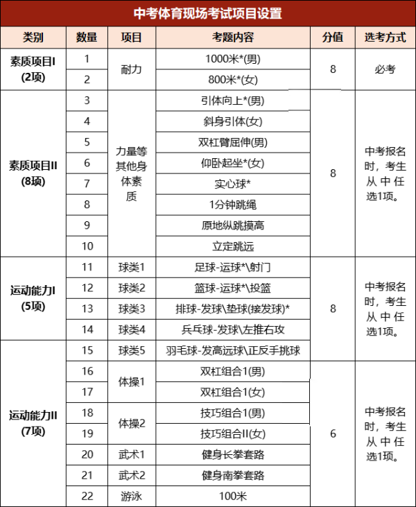 北京中考體育考試