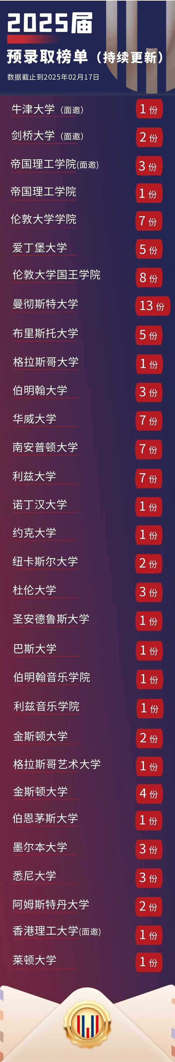 北京領科國際學校錄取