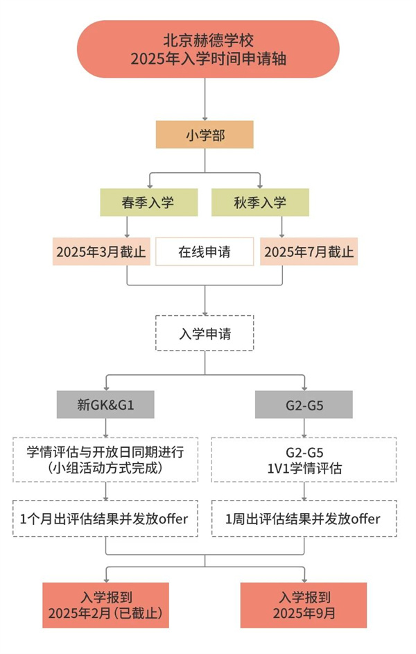 北京赫德學校招生