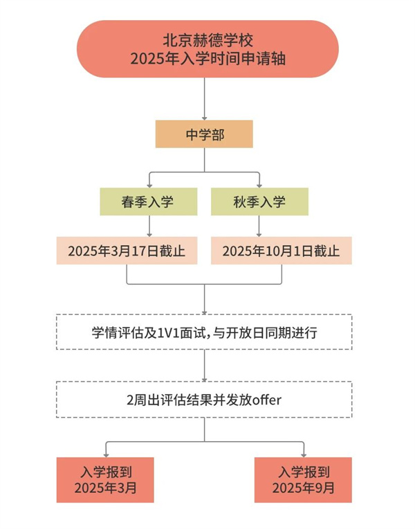 北京赫德學校招生