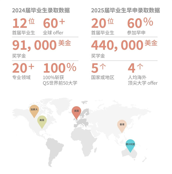 北京赫德學校招生