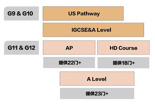 北京赫德學校申請時間