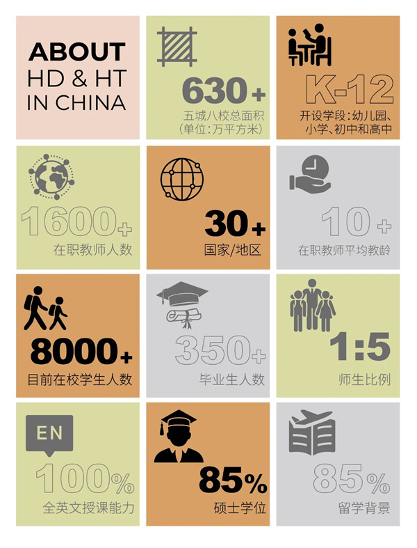 北京赫德學校申請時間