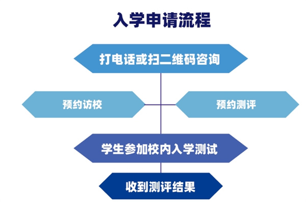 天津法拉古特學校中外合作辦學班