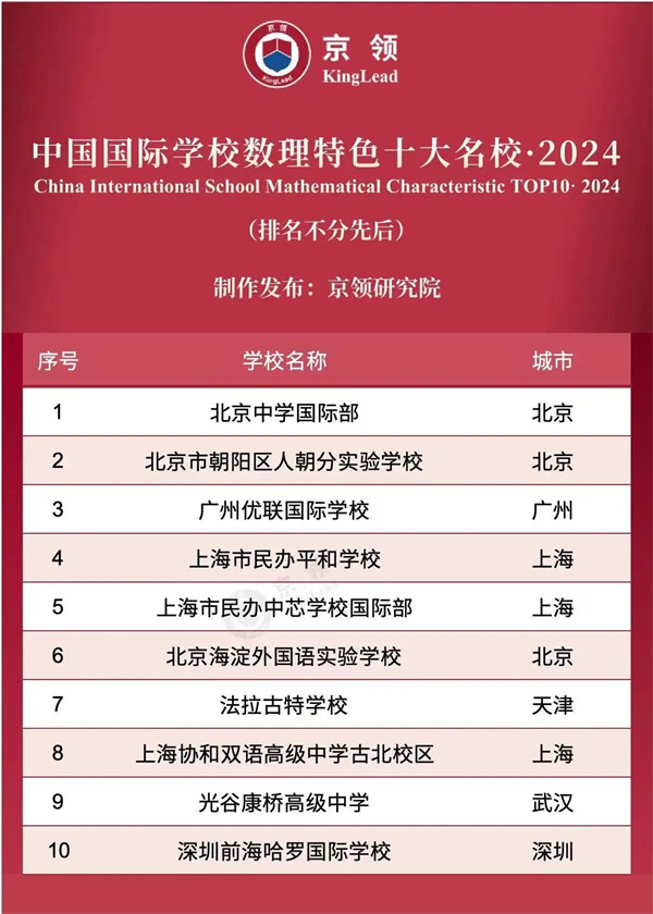 天津法拉古特學校中外合作辦學班