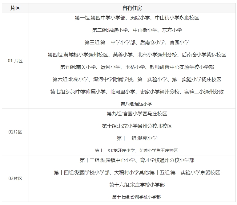 聯(lián)合派位學(xué)校