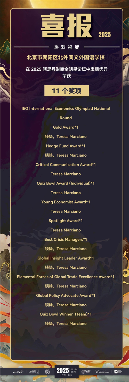北外同文外國語學(xué)校國際競賽獲獎名單