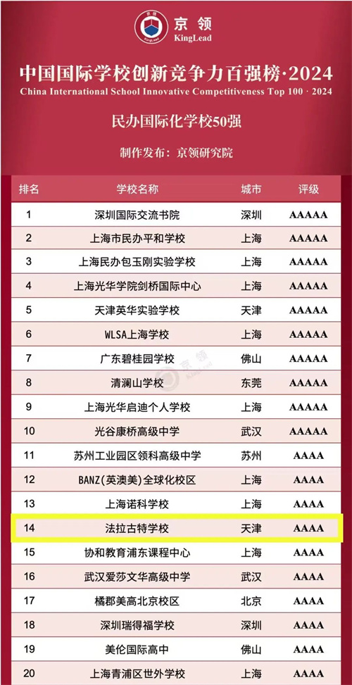 天津法拉古特學(xué)校A-Level兩年制藝術(shù)班招生簡(jiǎn)章