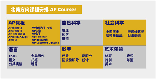 天津法拉古特學(xué)校A-Level兩年制藝術(shù)班招生簡(jiǎn)章
