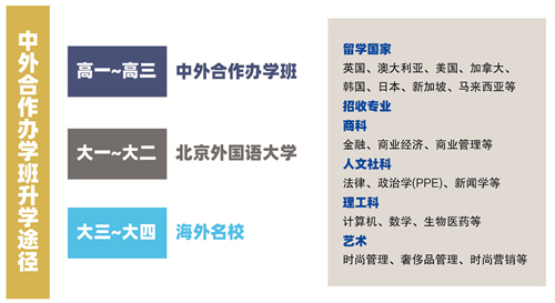 天津法拉古特學(xué)校A-Level兩年制藝術(shù)班招生簡(jiǎn)章