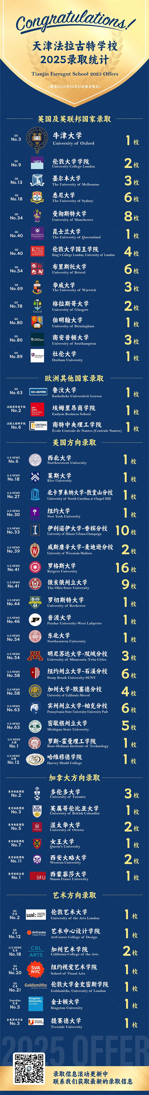 天津法拉古特學(xué)校A-Level兩年制藝術(shù)班招生簡(jiǎn)章