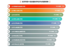 ǰʮHW(xu)Уuָ(sh)ΣxУW(xu)