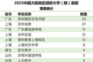2025ţȡL(fng)ư񣬱HW(xu)Уȡ(sh)(j)R