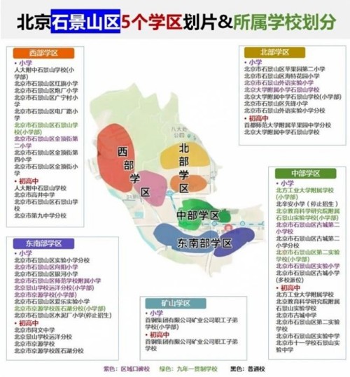 北京石景山小升初學區劃分