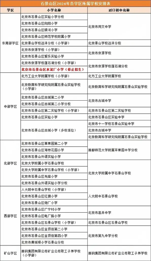 北京石景山初中學區劃分