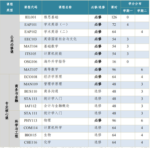 北京市師達中學(xué)國際部招生簡章