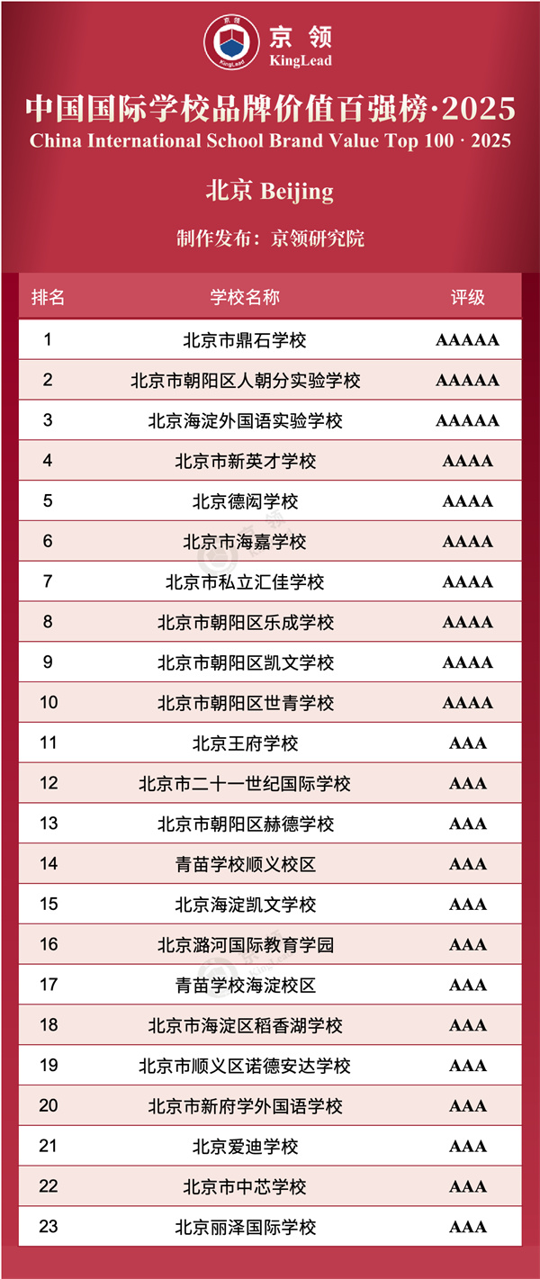 京領中國國際學校品牌價值百強榜