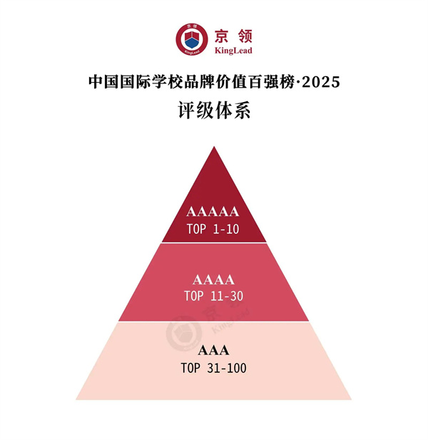 京領中國國際學校品牌價值百強榜