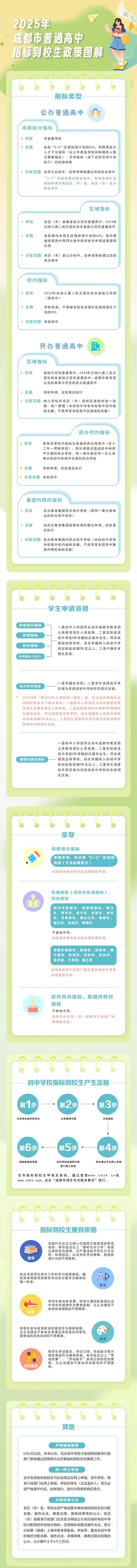 成都市中招政策