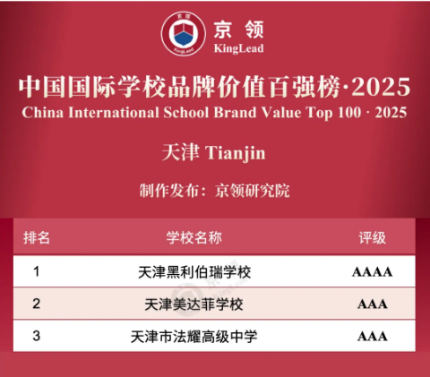 天津京領國際學校排名