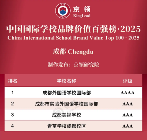 成都京領國際學校排名