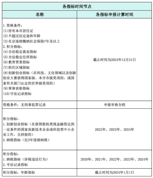 ָ(bio)r(sh)g(ji)c(din)