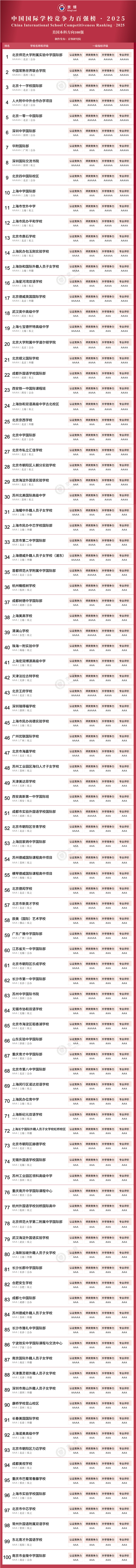 美國本科方向100強國際學校