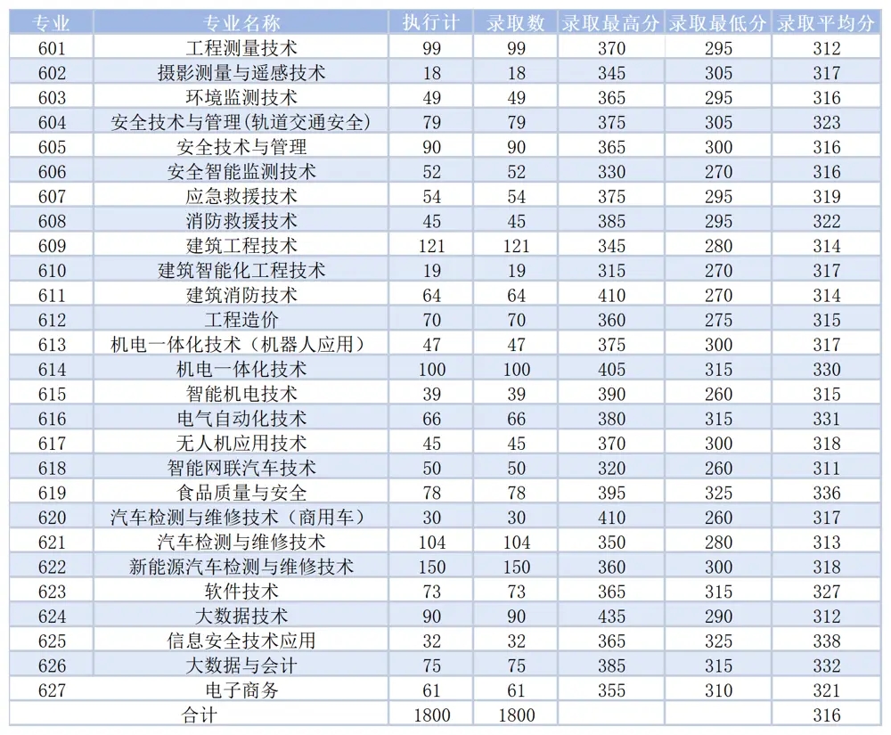 2024VȫI(y)g(sh)WԺСȡ֔(sh)2023