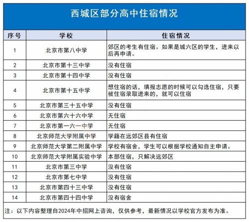 西城區高中寄宿情況