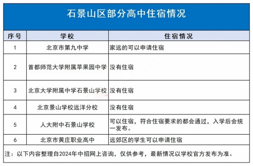 石景山區高中寄宿情況