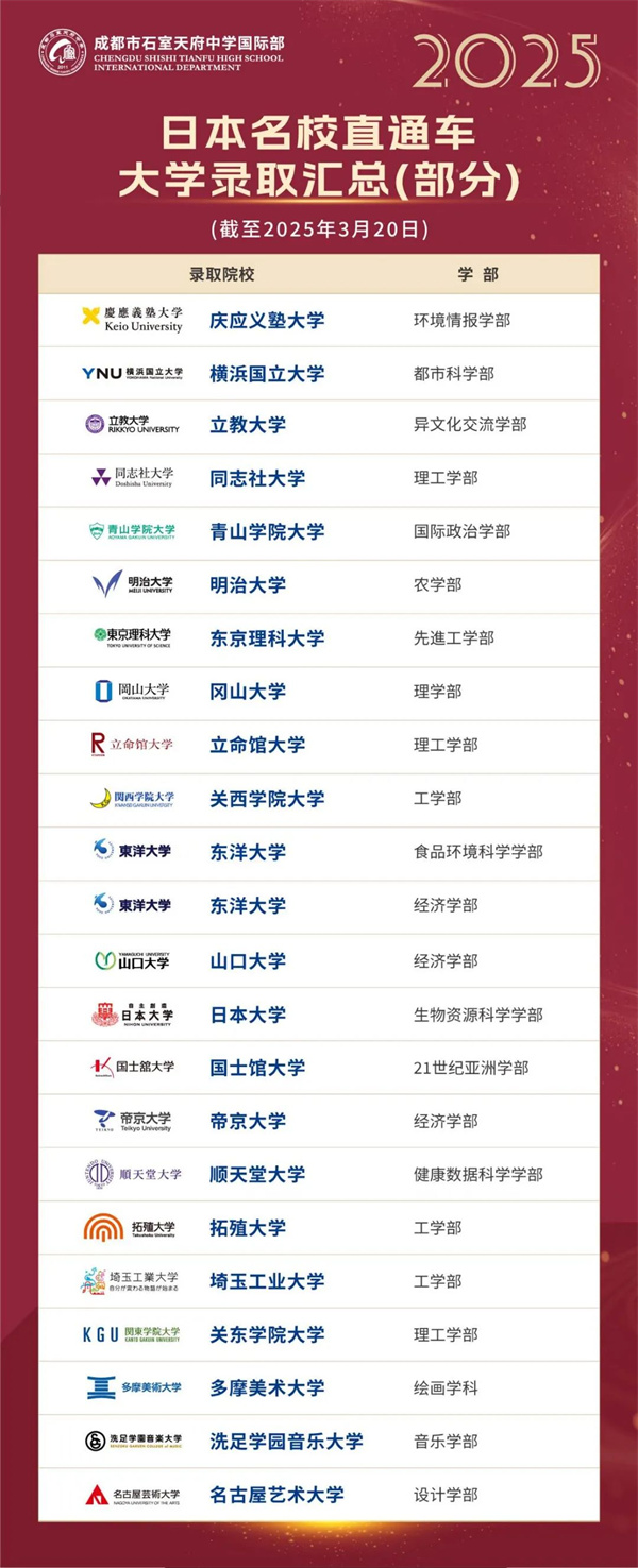 成都石室天府中學國際部中日班錄取喜報