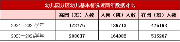 北京中小學(xué)招生人數(shù)