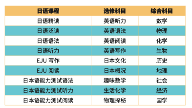 中育貝拉日本高中課程