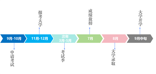 北京市新英才學校HKDSE課程