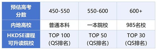 北京市新英才學校HKDSE課程